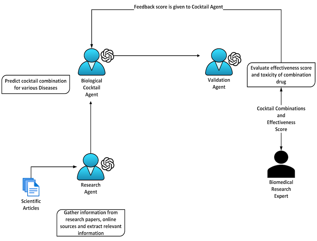 Stemtology Agents Workflow 
